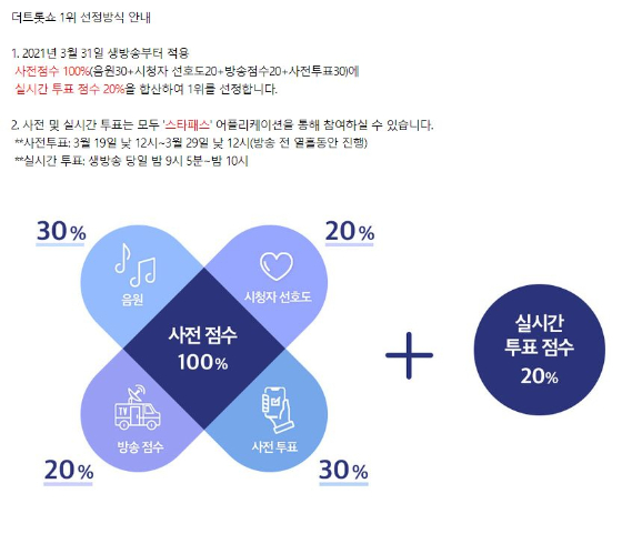 &#039;더트롯쇼&#039; 1위 선정방식