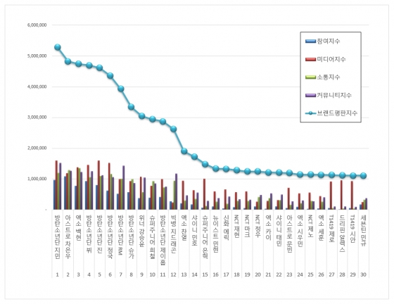 4월 보이그룹 개인 브랜드 평판 /사진=한국기업평판연구소