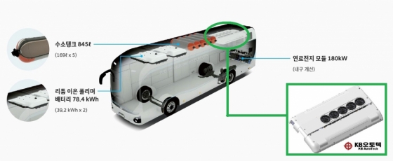 현대 일렉시티수소버스에 장착된 케이비오토텍 전동 에어컨