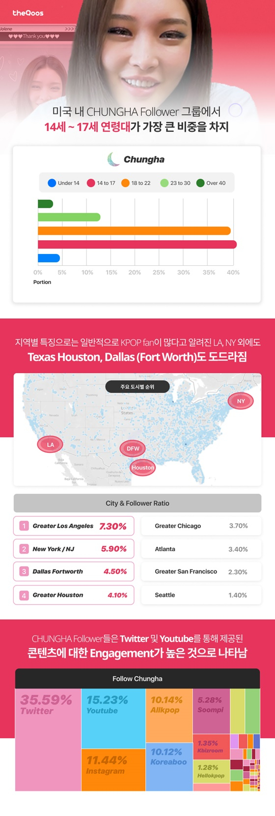 /사진제공=더쿠스
