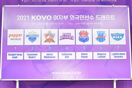 2021 KOVO 여자부 외국인선수 드래프트 결과. /사진=KOVO