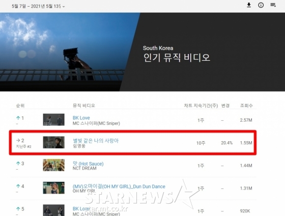 한국 유튜브 인기뮤직비디오 톱100 차트