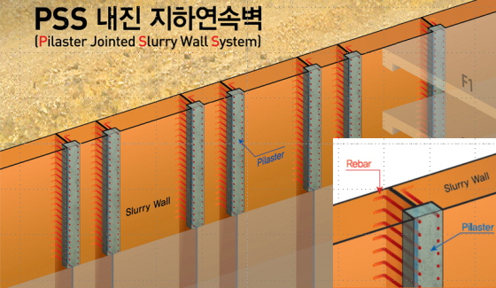 /사진제공=한화건설 