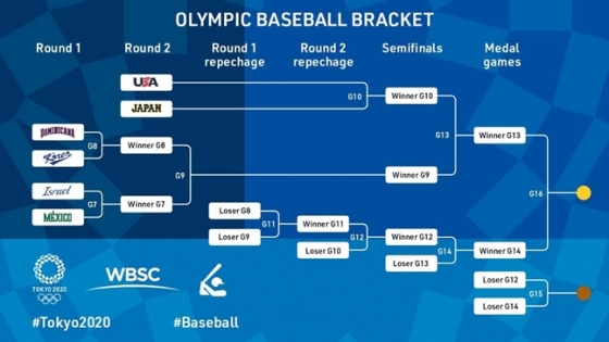 야구 대표팀 일정./사진=WBSC