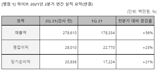 /사진제공=하이브