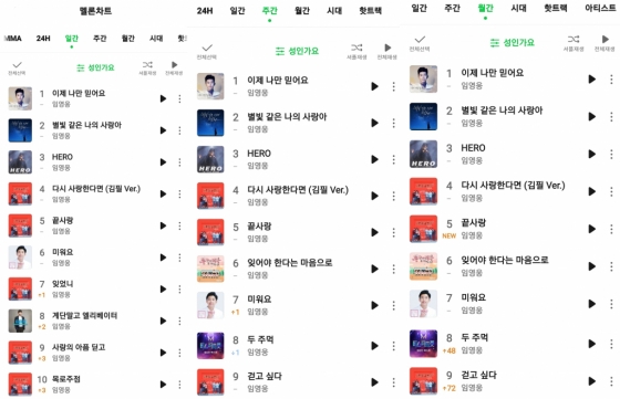 임영웅, 멜론 성인가요 일간·주간·월간 '점령'..발라드 일간·주간·월간도 Top100 '무한장르' - 스타뉴스