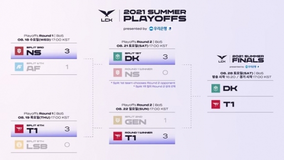 2021 LCK 서머 플레이오프 진행 현황. /사진=라이엇 게임즈 제공