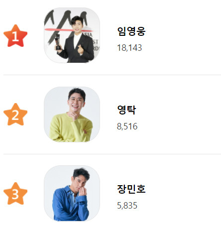 /사진=스타랭킹 스타트롯 2주차 남자 랭킹