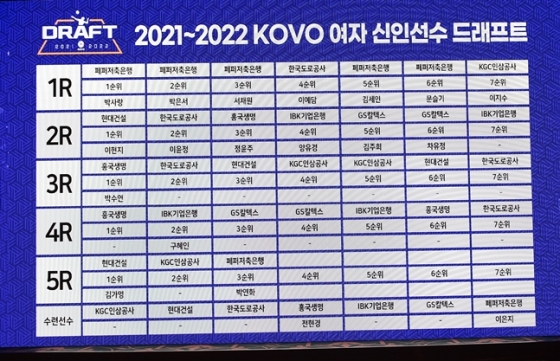 2021~2022 여자부 신인드래프트 결과./사진=KOVO