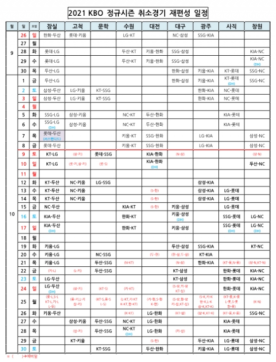 2021 KBO 정규시즌 취소경기 재편성 일정. /표=KBO