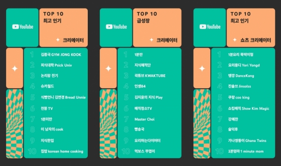 /사진=유튜브