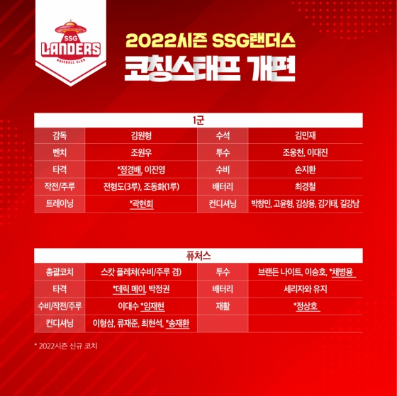 SSG 2022 코칭스태프 명단./사진=SSG 랜더스