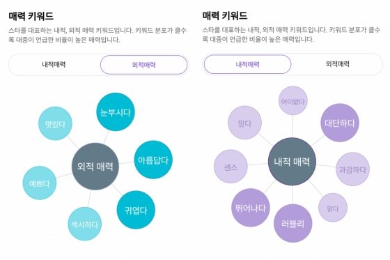 'Chart King' 방탄소년단 지민, 가온 소셜차트 새해도 진입→SNS 핫인기