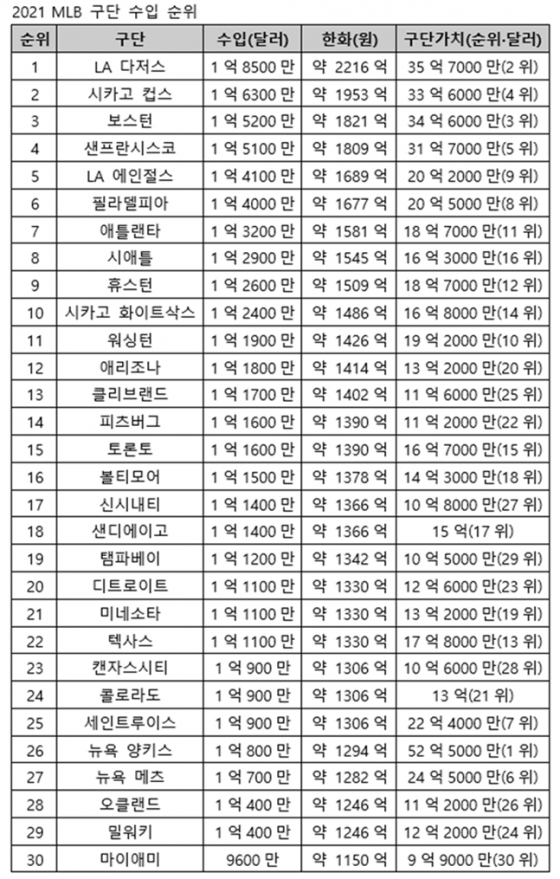 /자료=블룸버그