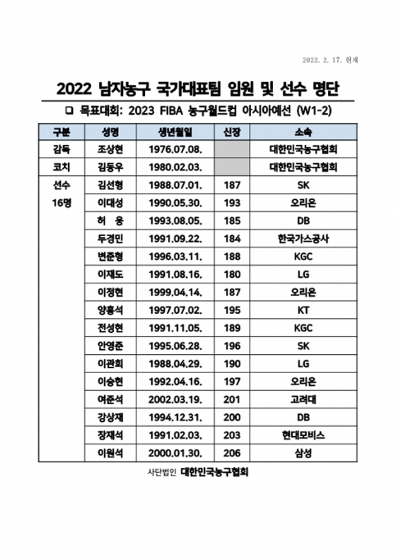2023 농구 월드컵 아시아 예선 대표팀 명단. /사진=대한민국농구협회