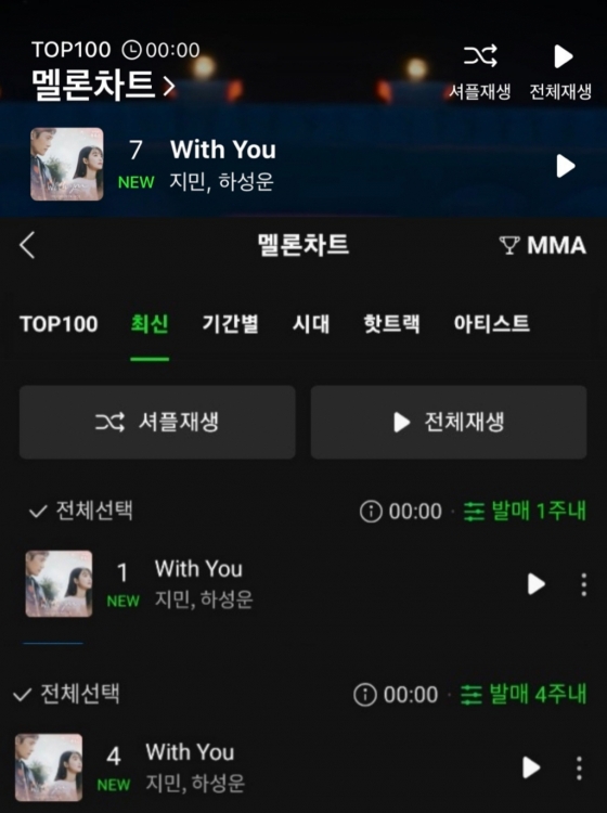 많이 찾은 곡 1위' 방탄소년단 지민 'With You' 가온 디지털차트 신곡 최고 순위..Bts Ost 중 3부문 'Top' -  스타뉴스