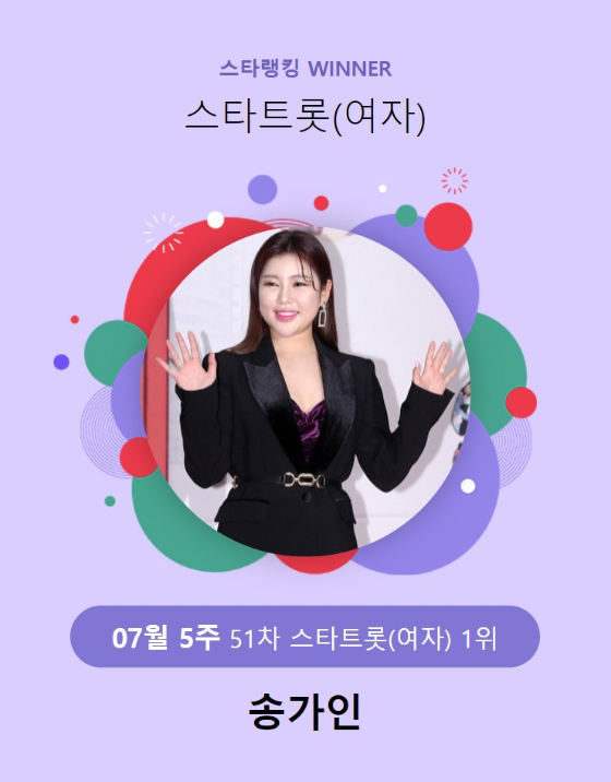 가수 송가인이 2022년 7월 5주 스타랭킹 스타트롯 여자 랭킹 투표 1위에 올랐다. /사진=스타랭킹