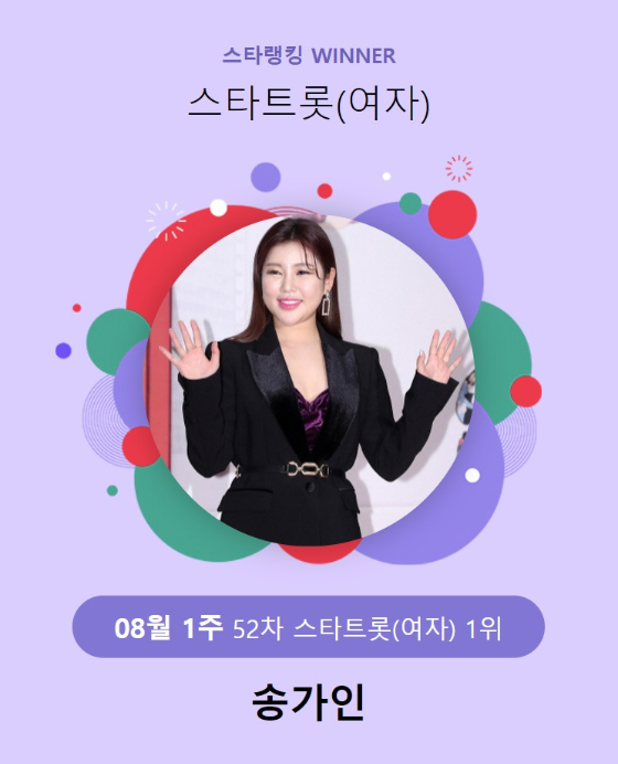 가수 송가인이 스타랭킹 스타트롯 여자 랭킹 1위에 올랐다./사진=스타랭킹