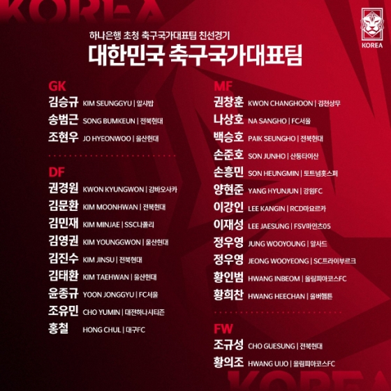 대한민국 축구국가대표팀 9월 코스타리카·카메룬전 평가전 명단(26명). /사진=대한축구협회