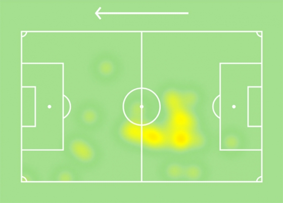 중원 하프라인 아래 부근에서 더 많은 공을 잡았던 손흥민의 아스날전 히트맵. 오른쪽에서 왼쪽이 공격 방향이다. /사진=소파스코어 캡처.