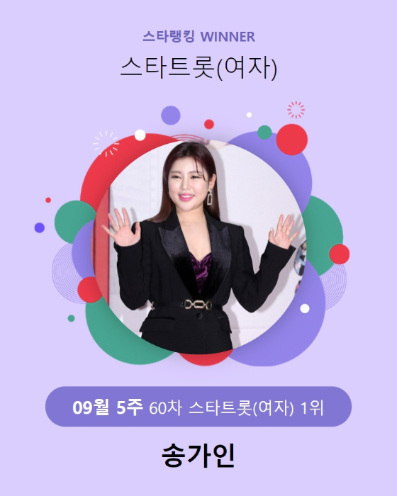 가수 송가인이 스타랭킹 스타트롯 여자 랭킹에서 1위에 등극했다./사진=스타랭킹