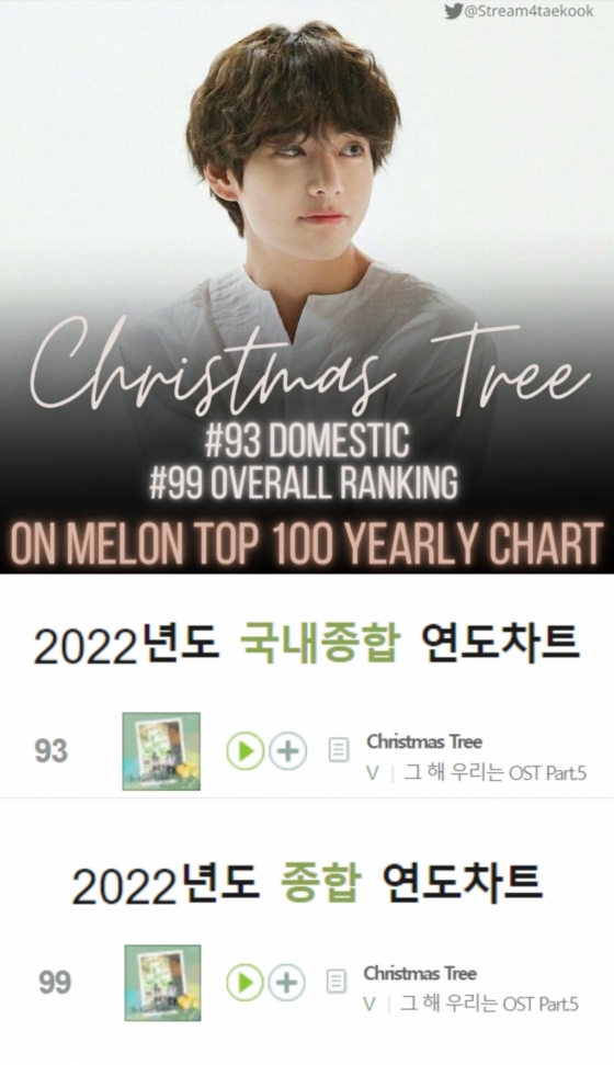 방탄소년단 뷔 'Christmas Tree' 2022 멜론 연간 Top100 차트인..男아이돌 솔로곡 최고 순위 - 스타뉴스