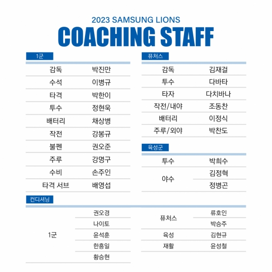 2023년도 삼성 라이온즈 코칭스태프 명단. /그래픽=삼성 라이온즈 제공