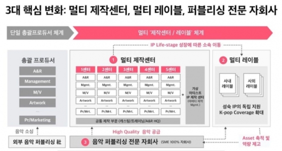 /사진=SM엔터테인먼트