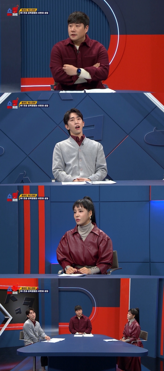 /사진제공=&#039;쇼킹받는 차트&#039;