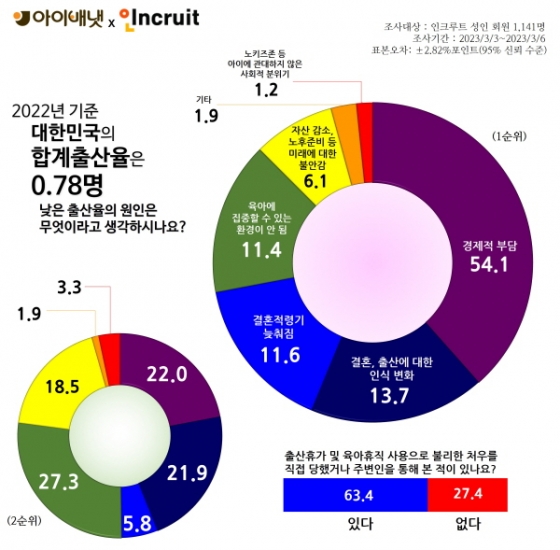 /사진제공=아이배냇