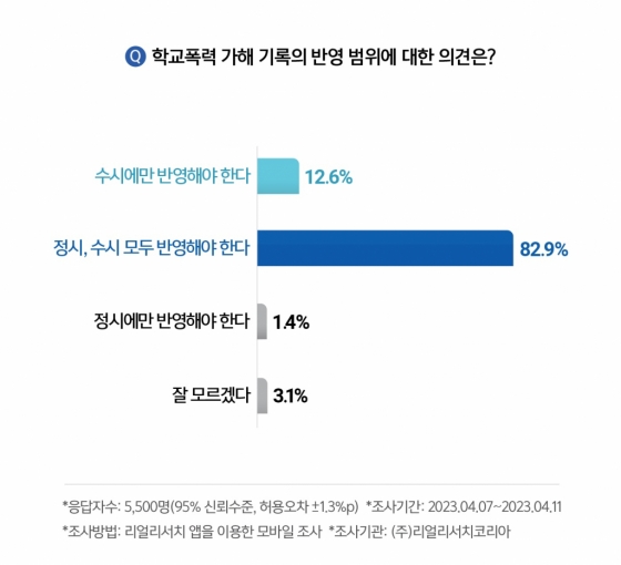 /사진제공=리얼리서치코리아