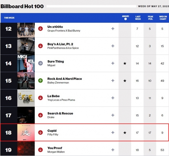 'Girls of Record' Fifty Fifty, 'Billboard Hot 100' chart for 9