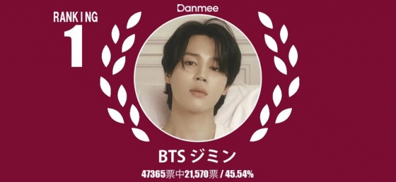 방탄소년단 지민, 디즈니 영화 더빙에 딱 맞는 韓남자 아이돌 1위..日팬 선정 - 스타뉴스 방탄소년단 지민, 디즈니 영화 더빙에 딱 맞는 韓남자 아이돌 1위..日팬 선정 - 스타뉴스