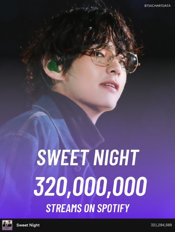 BTS (방탄소년단) V 'Sweet Night' MV 