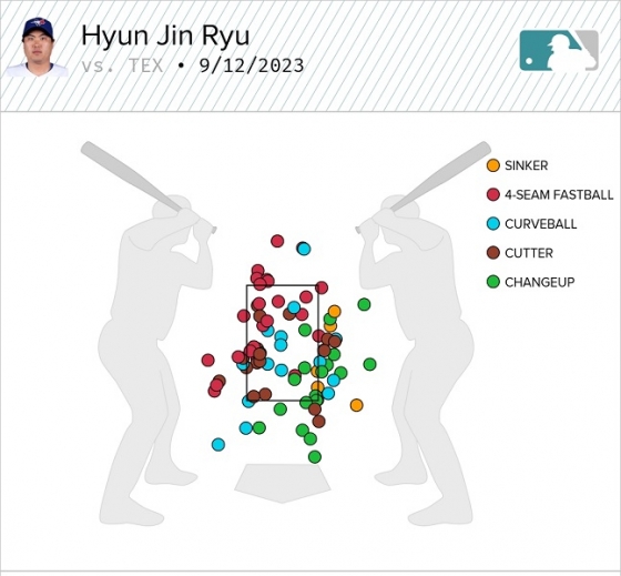 13일 텍사스전 류현진의 투구 분포도. /사진=베이스볼 서번트 홈페이지