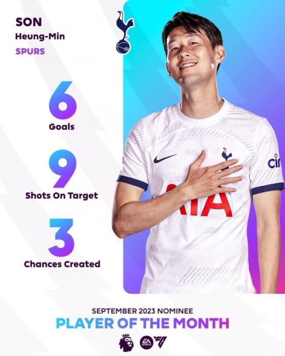 손흥민이 5일(한국시간) EPL 9월의  선수상 후보에 올랐다. /사진=EPL 공식 SNS