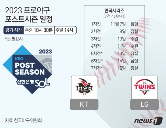 2023 KBO 한국시리즈 일정. /그래픽=KBO 제공