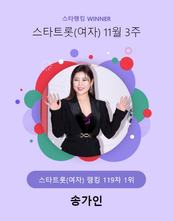 가수 송가인이 스타랭킹 투표 스타트롯 여자 랭킹에서 1위를 차지했다./사진=스타랭킹