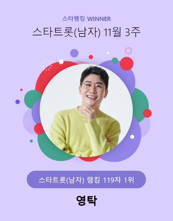 가수 영탁이 스타랭킹 스타트롯 남자 랭킹 투표에서 1위를 차지했다./사진=스타랭킹