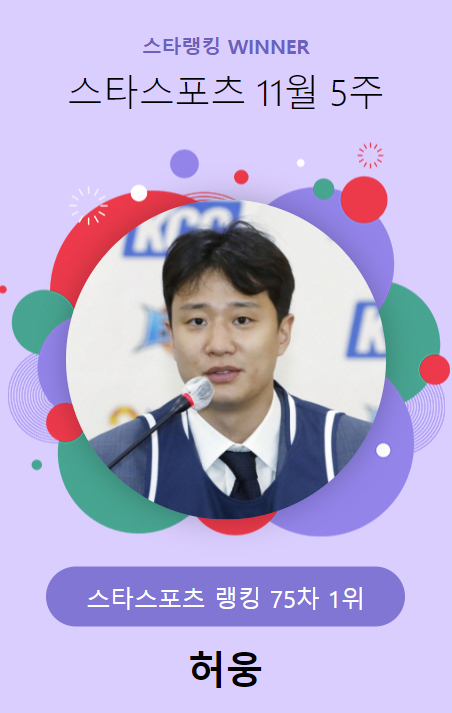 스타랭킹 스포츠 75차 1위 허웅. /사진=스타뉴스