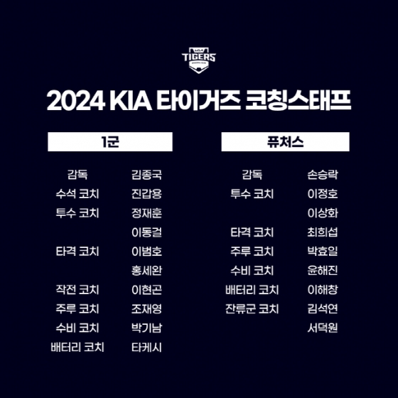 2024 KIA 타이거즈 코칭스태프 보직 현황. /사진=KIA 타이거즈