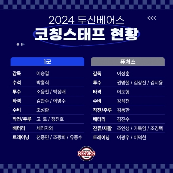 2024시즌 두산 베어스 코치진 현황.