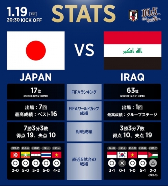 일본-이라크 경기. /사진=일본 축구협회 SNS