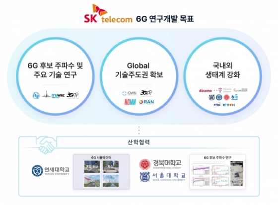 SK텔레콤의 '6G 연구개발 목표'