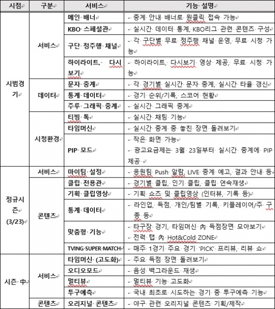 티빙이 12일 배포한 K-서비스 목록. /사진=티빙 제공