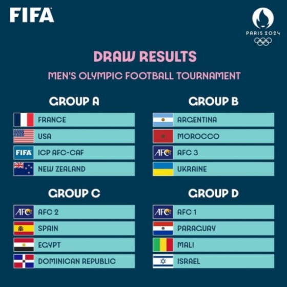 파리 올림픽 조직위원회는 지난 21일(한국시각) 프랑스 생드니에서 올림픽 본선 남자축구 조 추첨을 진행했다. /사진=FIFA SNS