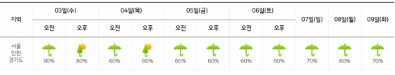 7월 3~9일 서울·인천·경기도 지역 예보 현황. /사진=기상청 공식 홈페이지