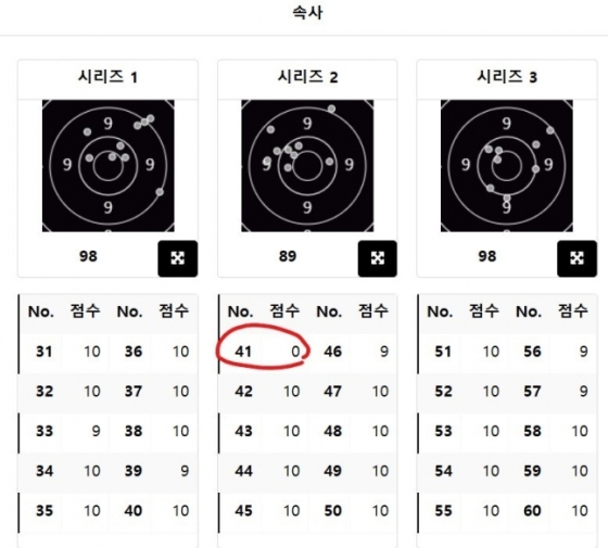 급사 41번째 발에 0점을 기록한 김예지. /사진=뉴스1