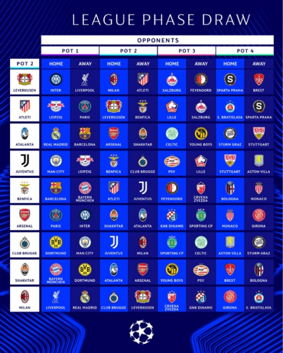 2024~2025시즌 UEFA UCL 포트 2 대진. /사진=UCL 공식 SNS