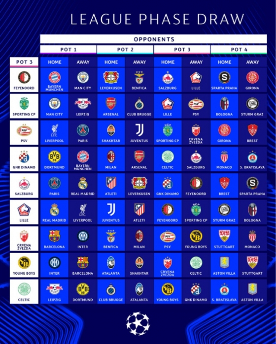 2024~2025시즌 UEFA UCL 포트 3 대진. /사진=UCL 공식 SNS